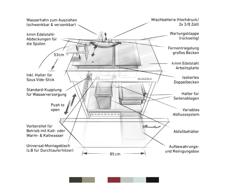 Flammkraft Block L Doppelwaschbecken Outdoor-Küchenmodul
