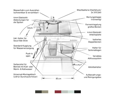 Flammkraft Block L Doppelwaschbecken Outdoor-Küchenmodul